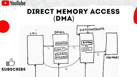 What is DMA?   Direct Memory Access Explained!! (SIMPLIFIED)