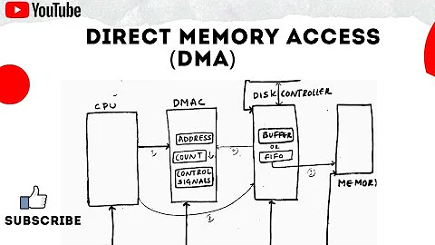 What is DMA?   Direct Memory Access Explained!! (SIMPLIFIED)