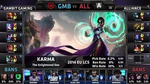 Gambit Gaming vs Alliance | Season 4 EU LCS Spring 2014 Week W9D1 G1 | GMB vs ALL Full game HD