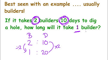 07 V3 Inverse Proportion