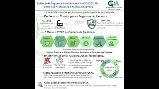 Episódio 06 — Segurança do Paciente na ISO 7101: Da Teoria dos Protocolos à Prática Sistêmica