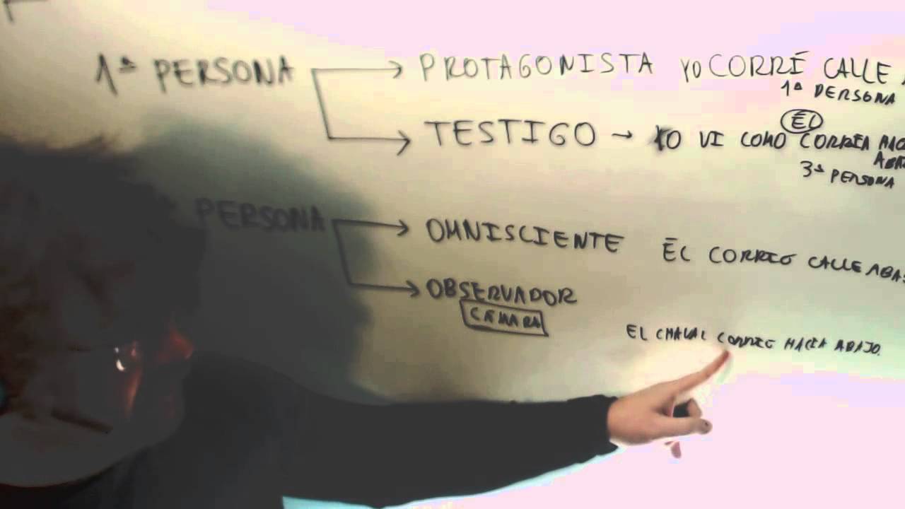 Narrador en primera y tercera persona Protagonista Testigo Lengua 1º ESO  Academia Usero Estepona - YouTube