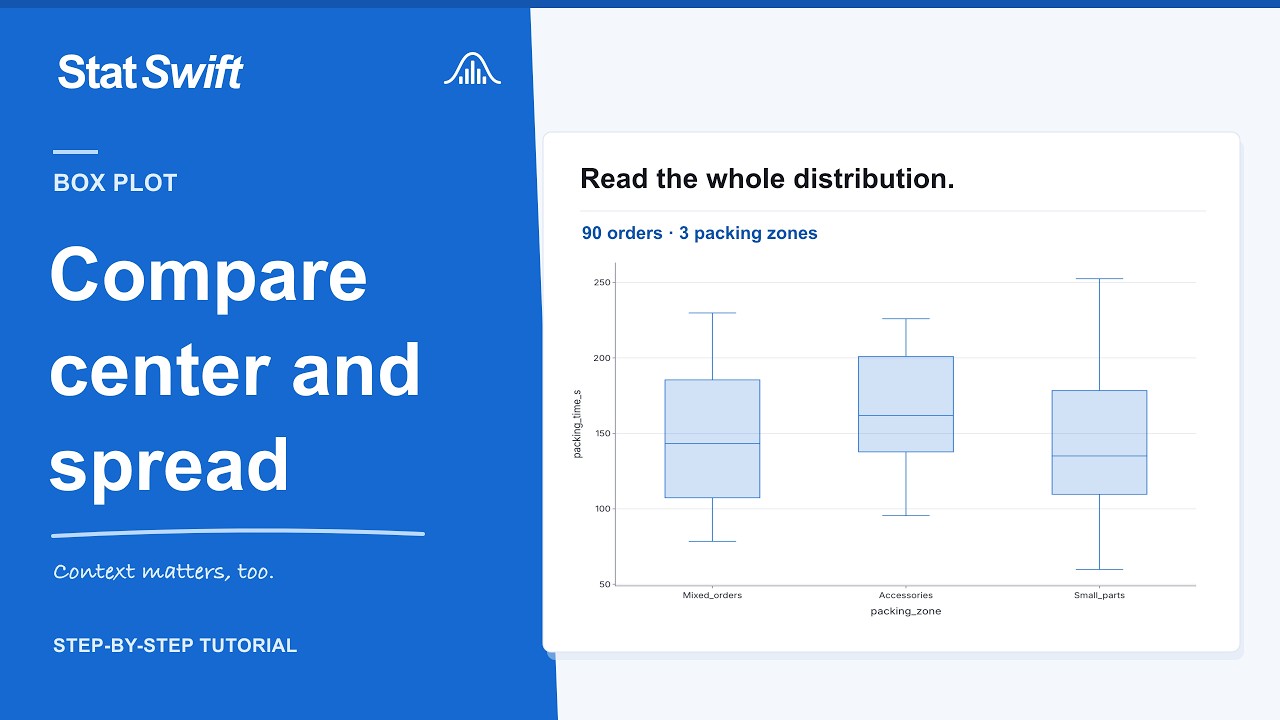 How to Create and Read a Box Plot in StatSwift - YouTube