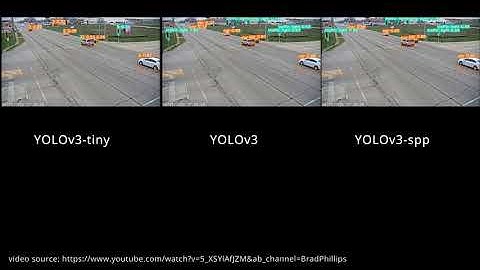 yolo comparison - yolov3 vs yolov3-spp vs yolov3-tiny