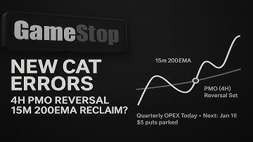 GME Update: CAT Error Stats, 15m 200EMA Reclaim Watch