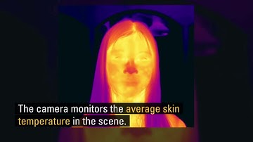 #FLIR A320 Tempscreen Fixed Mount Thermal Camera for Elevated Skin Temperature