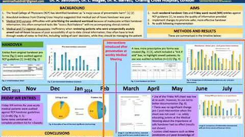 Clinical audit in action film 7: Improving Medical...