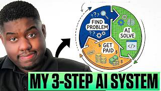 The 3-Step AI Framework That Takes Businesses From Stuck to Profitable