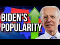 Biden SKYROCKETS In Popularity With Election Days Away | 2020 Election Analysis