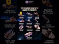 These Machines Can See the Beginning of Time #universe #spacefacts #nasa #astronomy #cosmos #space