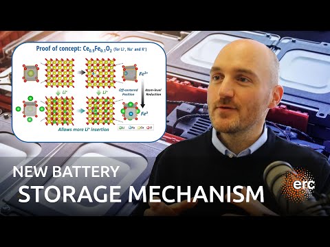 ERC Starting Grant for Dr. Bresser - Innovative Mechanism for new Battery Materials (RACER)