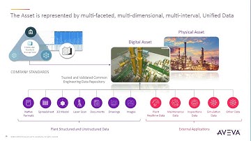 AVEVA’s Vision for Sustainable, Intelligent Plants