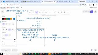 Linear Regression | Zahra Khaliq