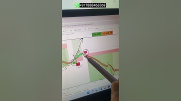 Multiple trade opportunity captured by DTC indicator setup #dtcindicator #dtcsetup #dtctrading