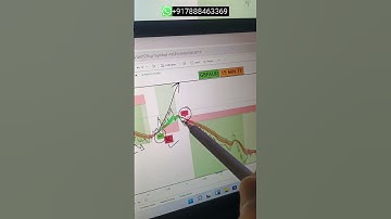 Multiple trade opportunity captured by DTC indicator setup #dtcindicator #dtcsetup #dtctrading