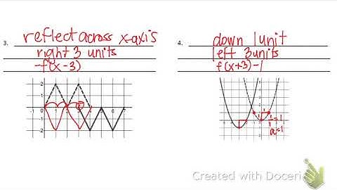 2.5 Day 3 - Function Transformations