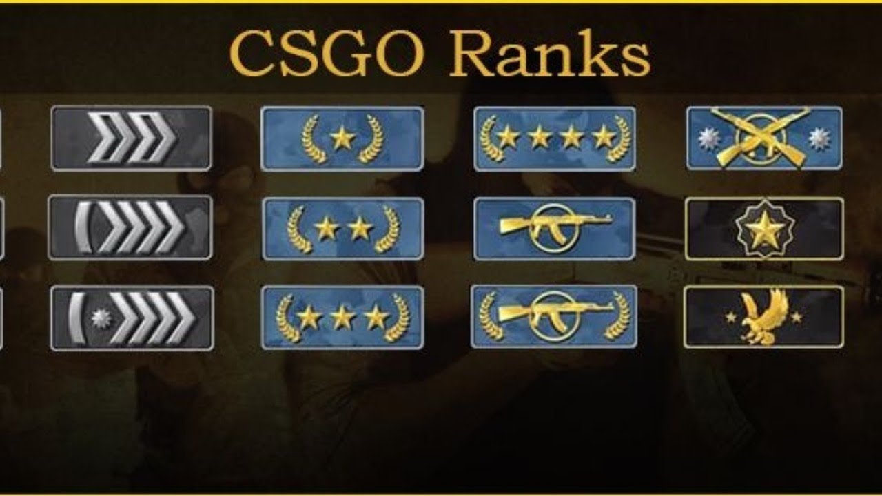 Cs2 ranks