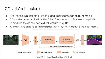 CCNet: Criss-Cross Attention for Semantic Segmentation - Paper Presentation