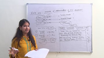 RULE 42 & 43 OF INPUT TAX CREDIT RULES