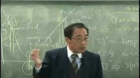 [Lecture13-7(end): TL at a partition] Introduction to Acoustics by Prof. Yang-Hann Kim