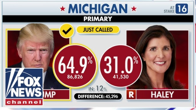 Breaking Trump Wins Michigan Gop Primary