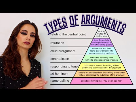 Graham&rsquo;s Hierarchy of Disagreement | Types of arguments