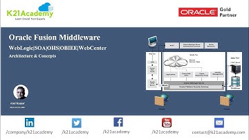 Fusion Middleware : Overview, Architecture & Key Concept and Java VS System