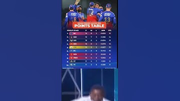 IPL 2024 Points Table After RCB Vs GT Match | #rr #kkr #lsg #srh #csk #dc #rcb #pbks #gt #mi #shorts