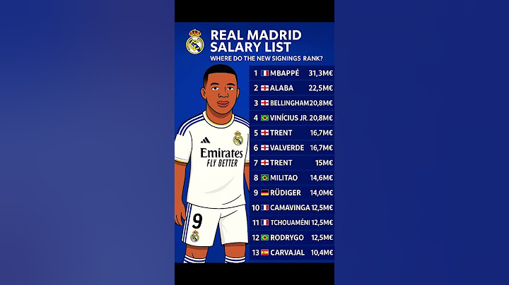 💰 Real Madrid 2025 Salary List — Mbappé Leads the Pack! 🇫🇷🔥