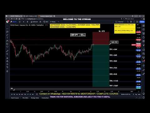 Live Forex & Gold (XAU/USD) Trading. The best Scaping & Intraday Strategy. 13-DEC-22