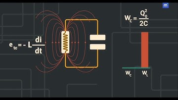 Mạch dao động điện từ LC