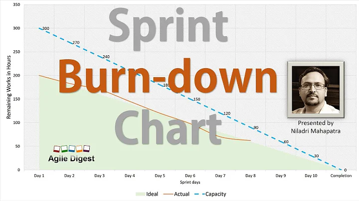 Sprint Burn-down Chart