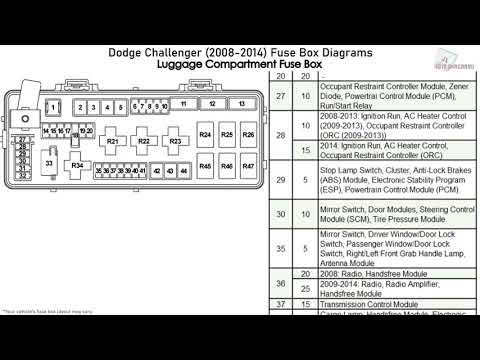 Dodge Challenger (2008-2014) Fuse Box Diagrams - YouTube