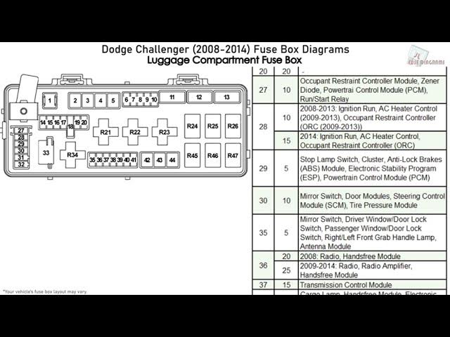 Dodge Challenger 2017 2022 Fuse Box