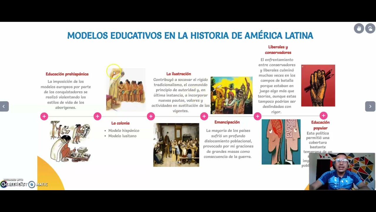 Total 94+ imagen modelo educativo historia