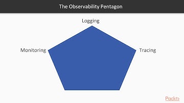 Cloud-Native Application Development with Java EE : The Diagnosability Triangle | packtpub.com