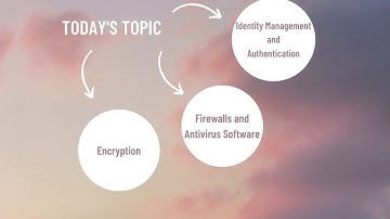 MIS CHAPTER 8 : Securing Information System