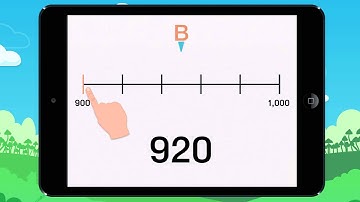 Plotting points on a number line. Example 1