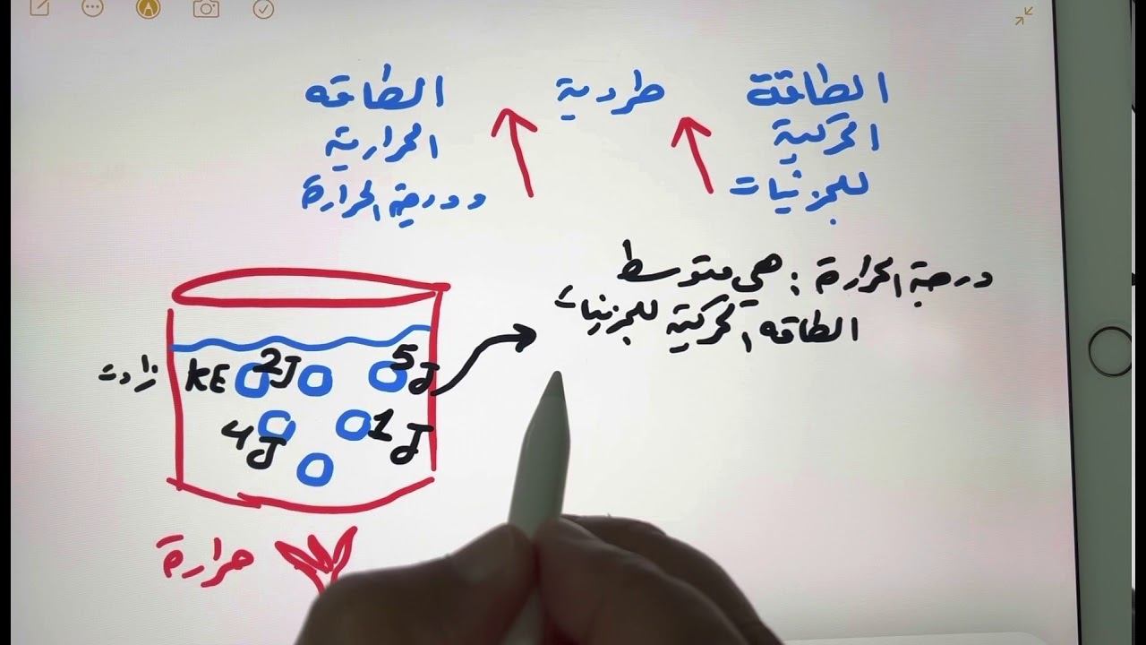 شرح مفهوم الطاقة الحرارية ودرجة الحرارة نظرياً الجزء2