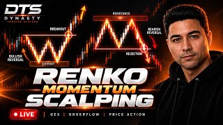 LIVE NQ Futures Renko Momentum Scalping| GEX | Order Flow