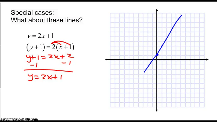 Parallel, Perpendicular, Intersecting, and Coinciding Lines