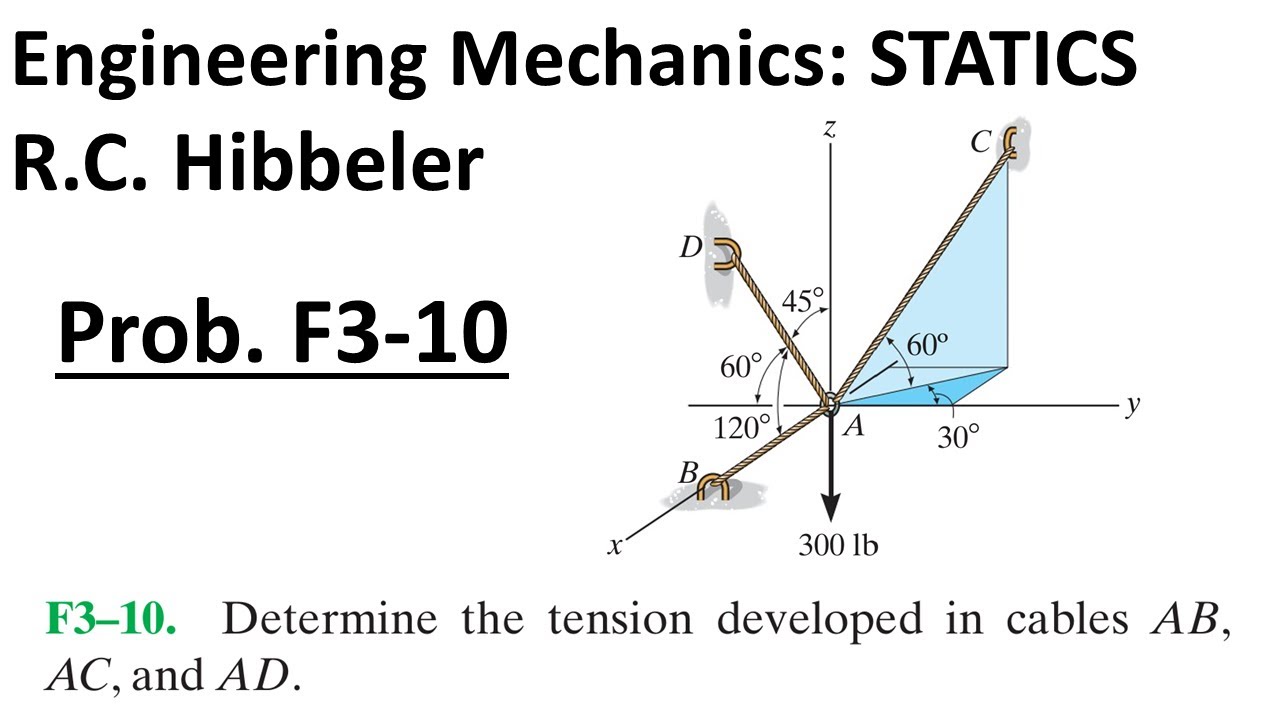 Hibbeler Engineering Mechanics STATICS: Problem F3-10 Walkthrough