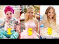 Like nastya from 1 to 8 years old 2022  teenstar