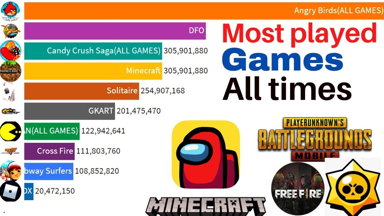 top 15 most popular games 2000 2022 most played game 2022 popular games