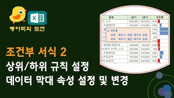 엑셀에서 조건부 서식의 상위/하위 규칙과 데이터 막대 / 상위 몇 개, 상위 몇 %, 평균 초과, 평균 미만, 데이터 막대 속성 설정 및 변경