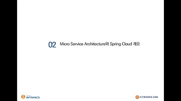 2. MSA와 Spring Cloud 개요