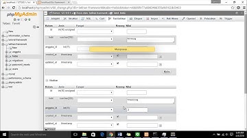 This is How to Make Relationship of Eloquent in Laravel 5!