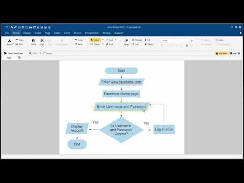 Flowchart   Login to your Facebook account