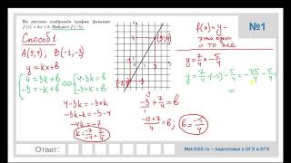 Видеоразборы ВСЕХ новых заданий ЕГЭ на графики функций - 2022
