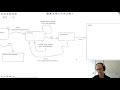 Designing State Machines #3 - Video Call